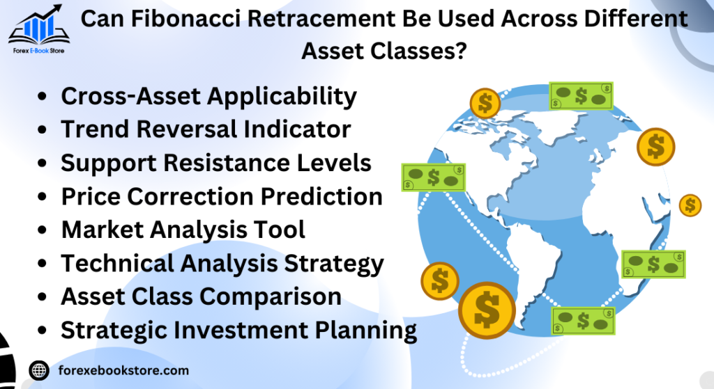 Can Fibonacci Retracement Be Used Across Different Asset Classes