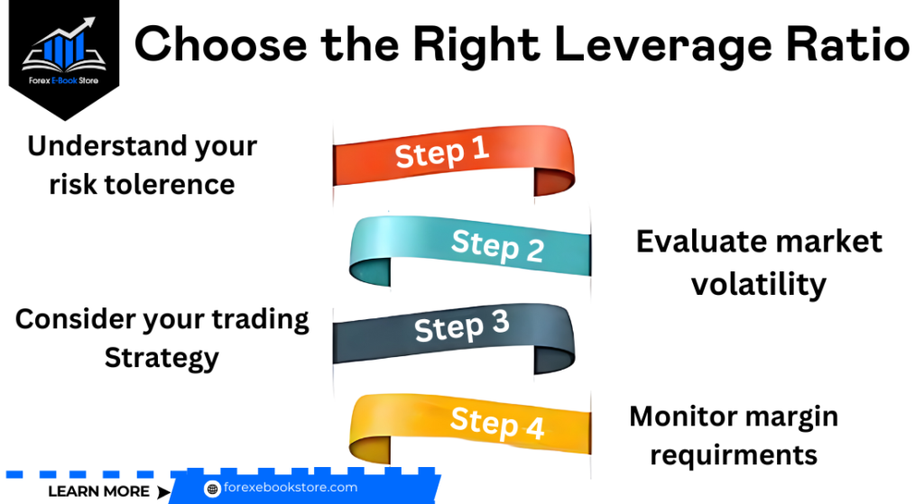 Choose the Right Leverage Ratio