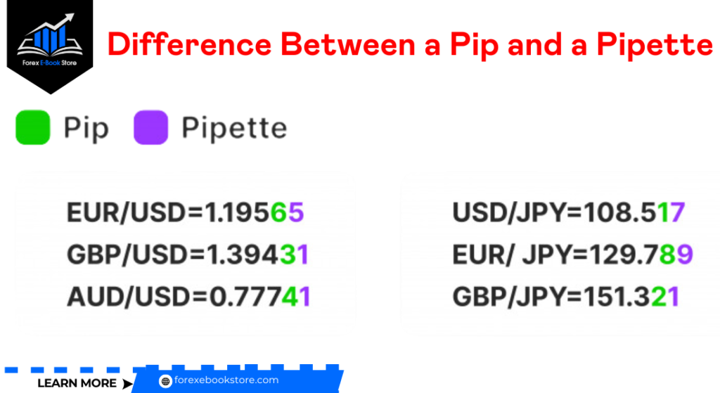 Difference Between a Pip and a Pipette