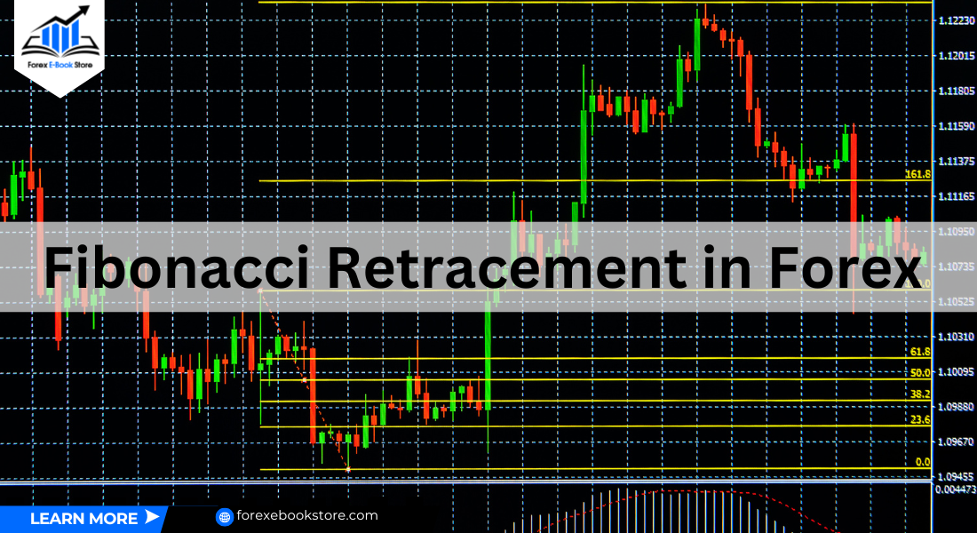 Using Fibonacci Retracement in forex