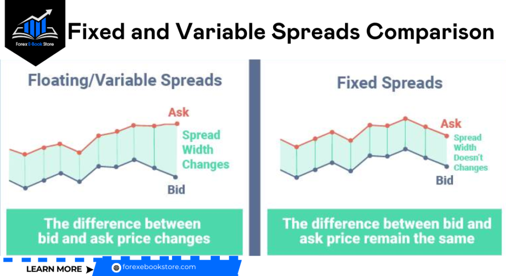 Fixed and Variable Spreads Compare