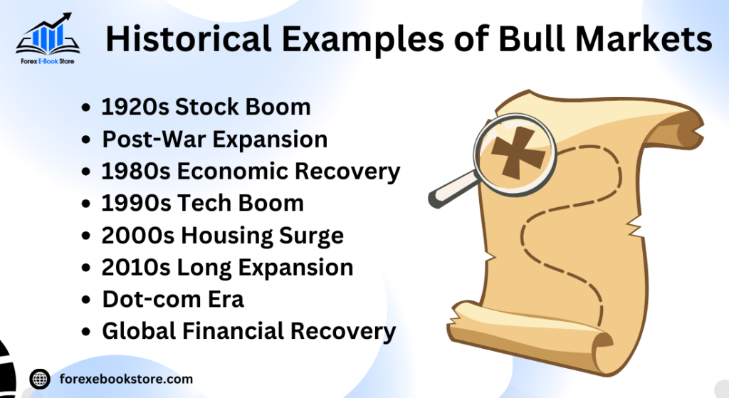 Historical Examples of Bull Markets