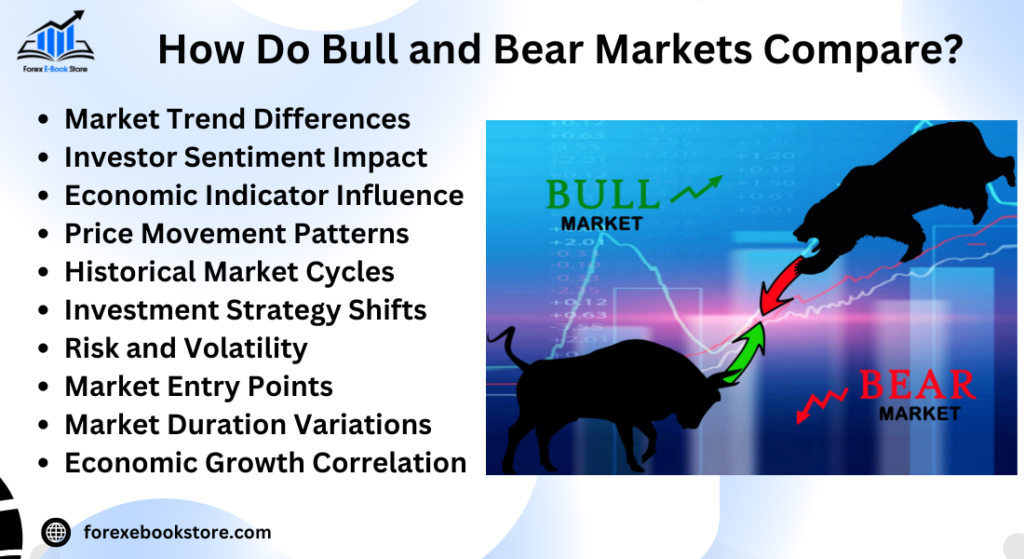 How Do Bull and Bear Markets Compare