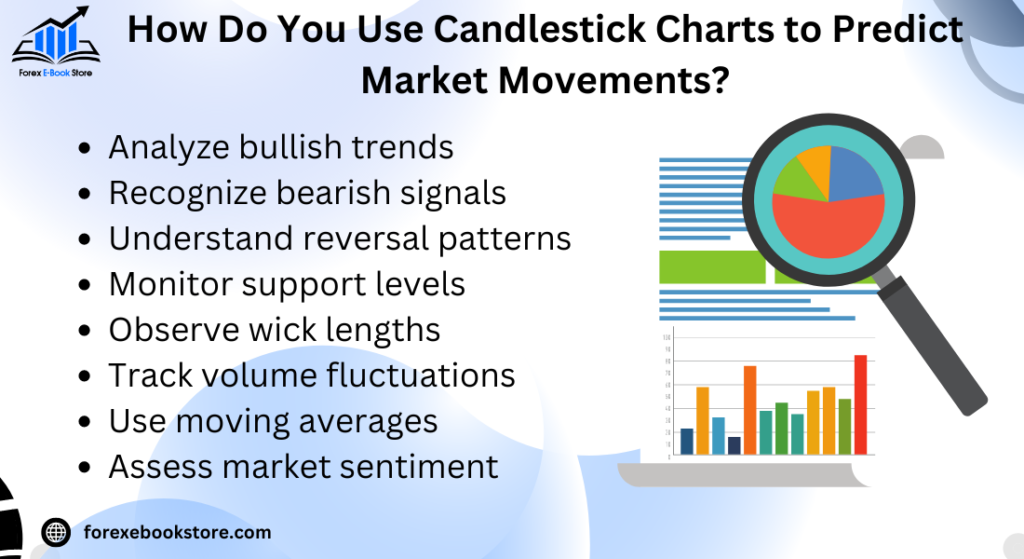 How Do You Use Candlestick Charts to Predict Market Movements