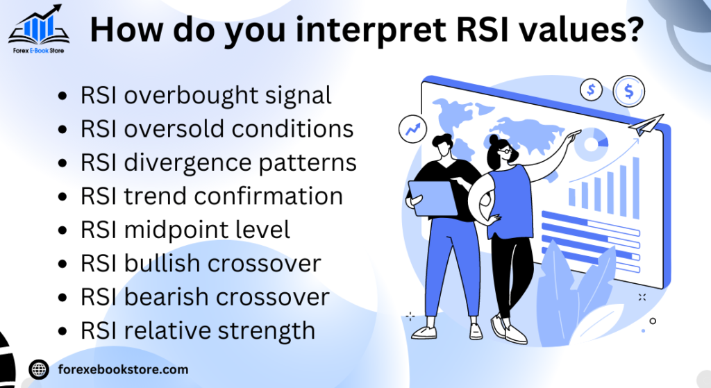 How do you interpret RSI values