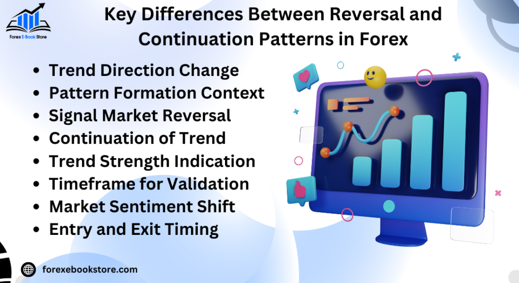 Key Differences Between Reversal and Continuation Patterns in Forex