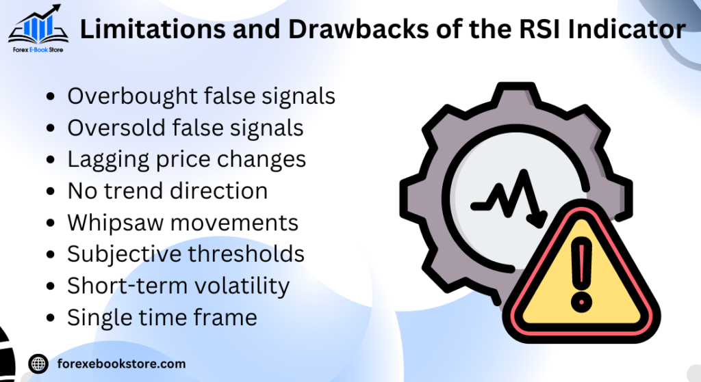 Limitations and drawbacks of the RSI Indicator