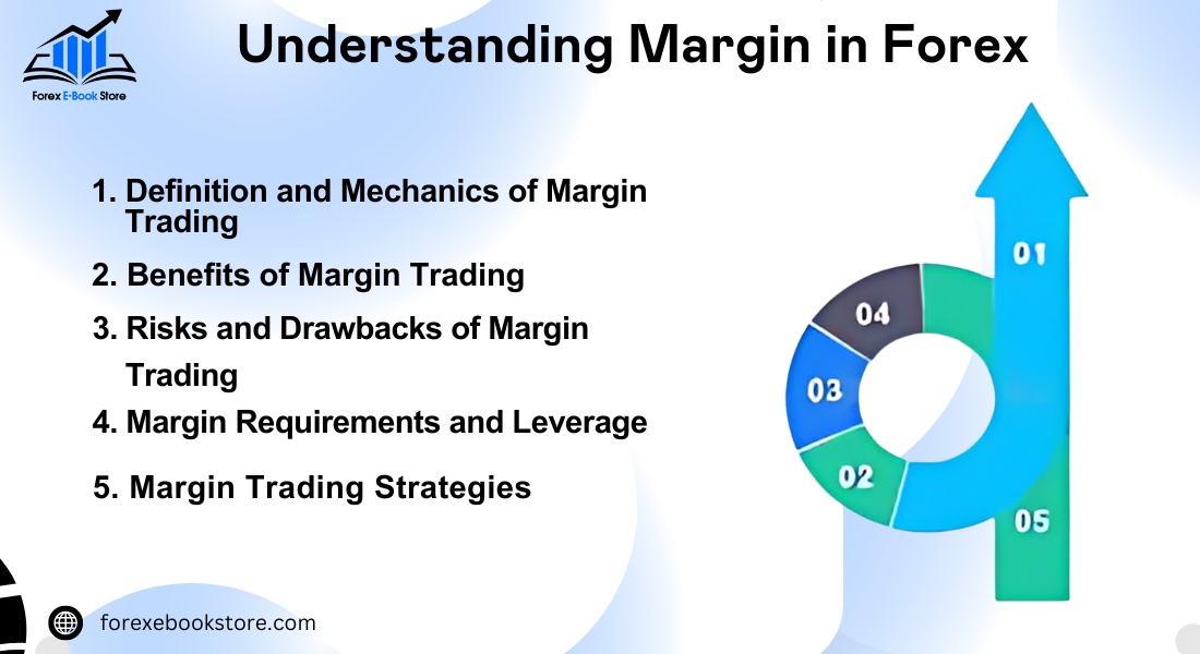 Margin in Forex