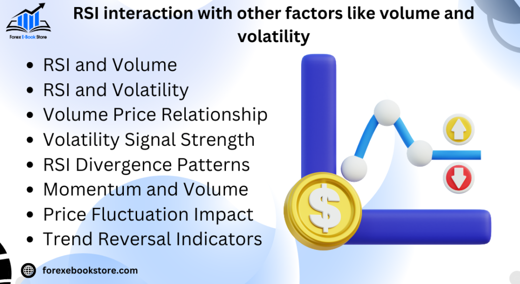 RSI interaction with other factors like volume and volatility