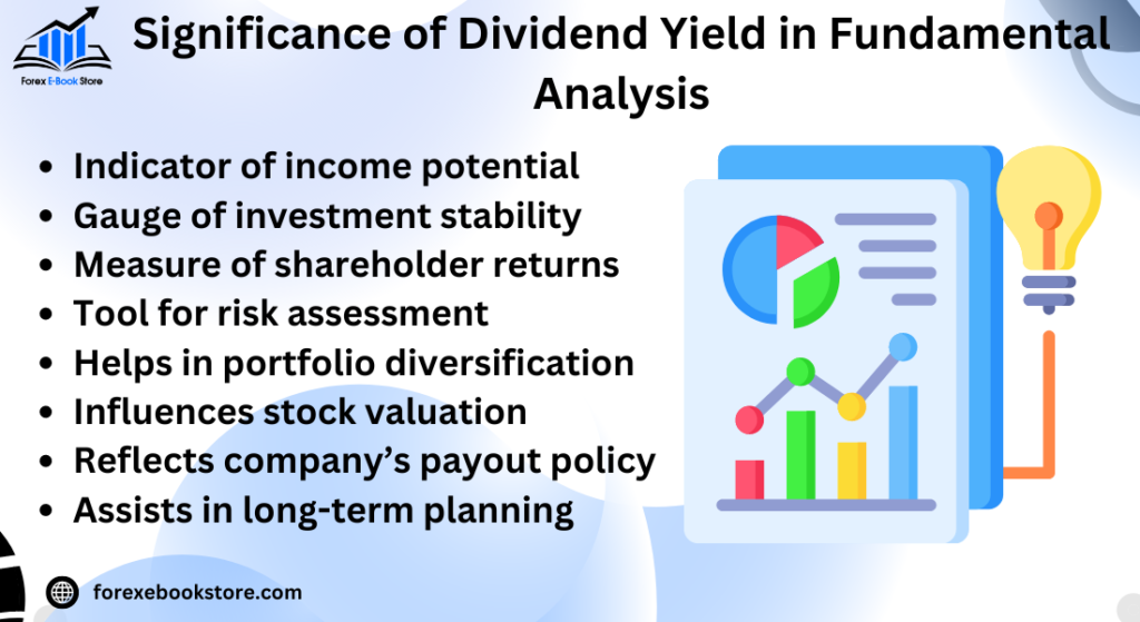 Significance of Dividend Yield in Fundamental Analysis