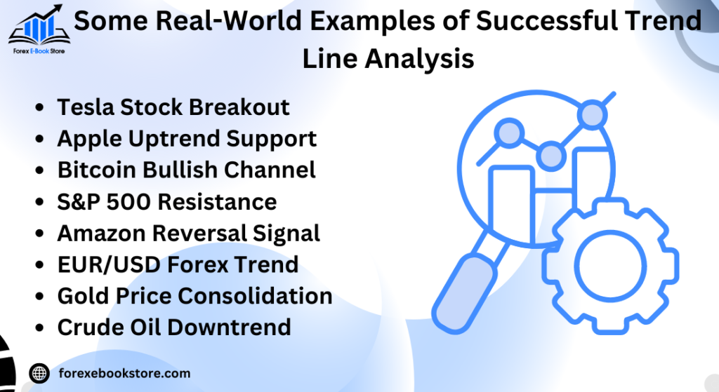 Some Real-World Examples of Successful Trend Line Analysis