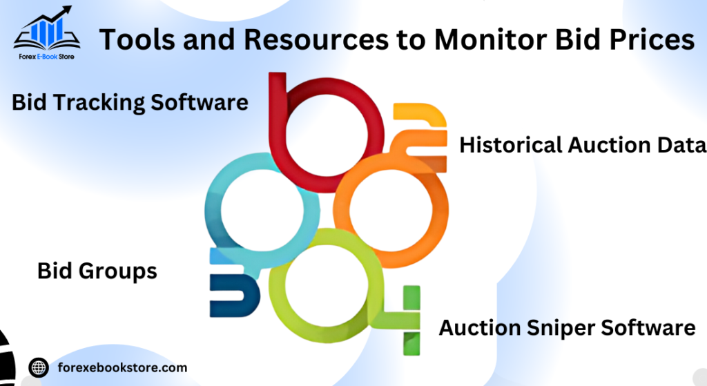 Tools and Resources to Monitor Bid Prices