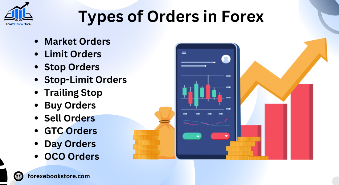 Types of Orders in Forex