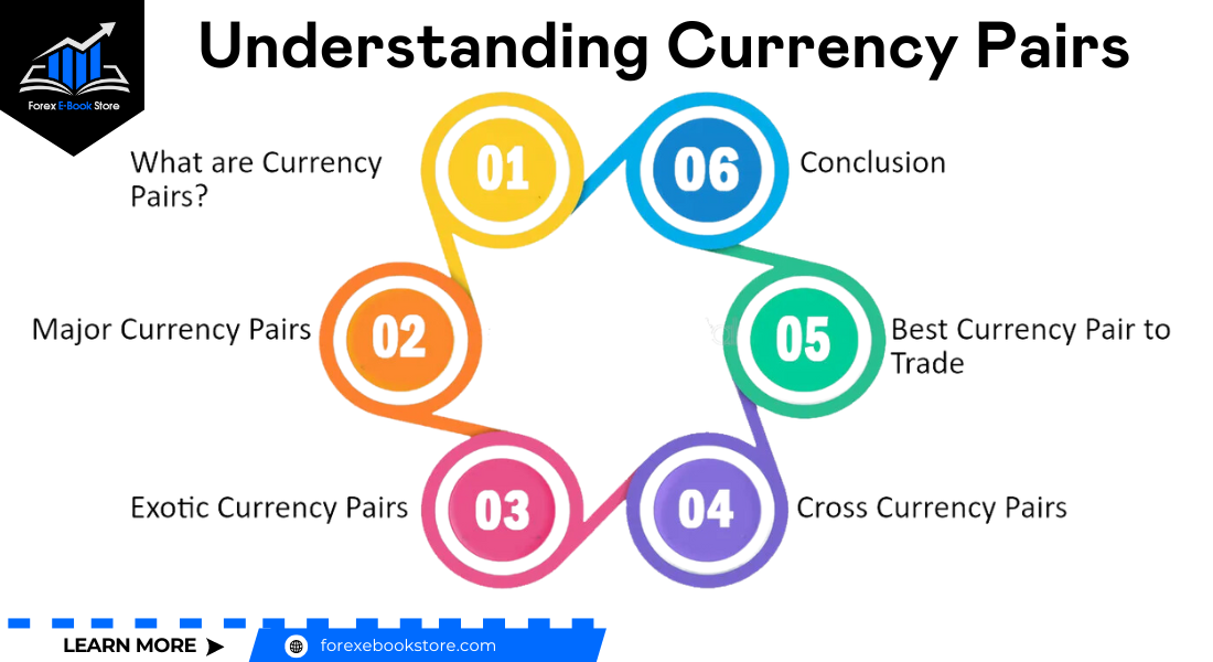 Understanding Currency Pairs