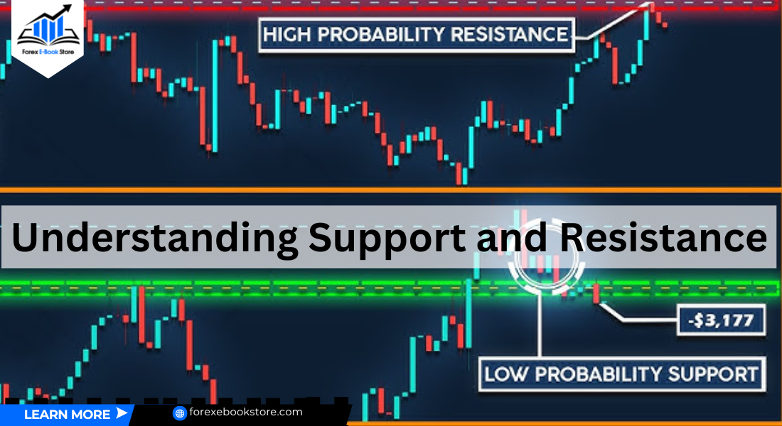 Understanding Support and Resistance