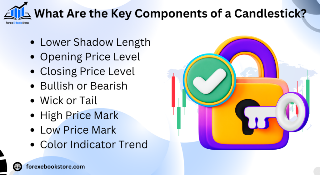 What Are the Key Components of a Candlestick