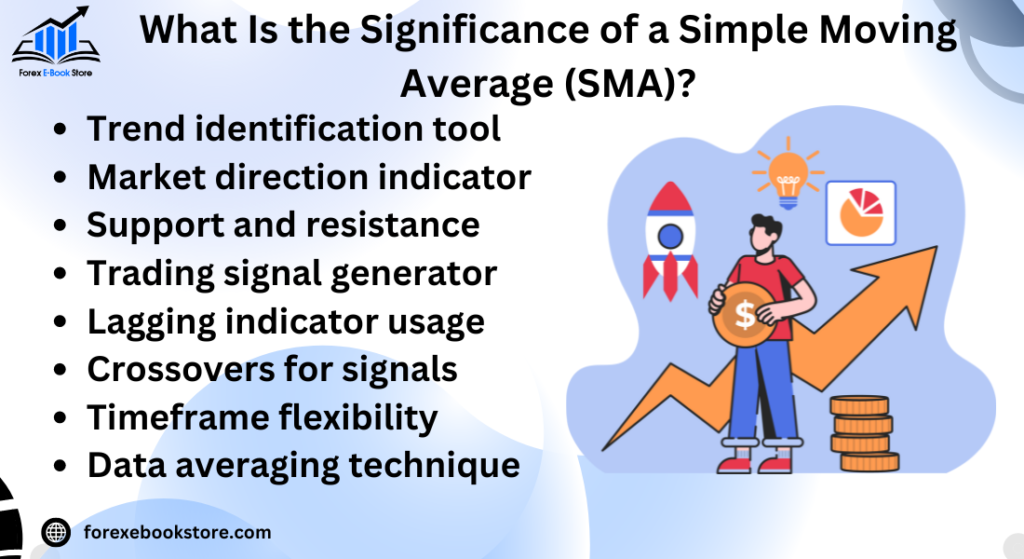 What Is the Significance of a Simple Moving Average (SMA)