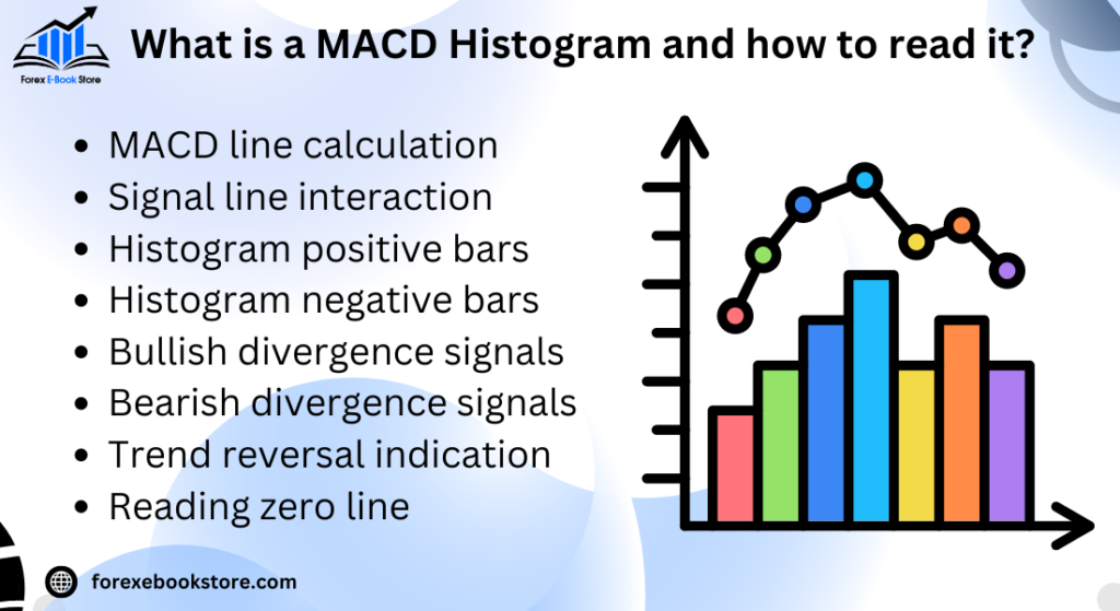 What is a MACD Histogram and how to read it