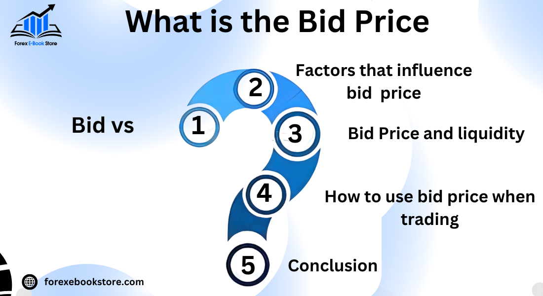 What is the Bid Price