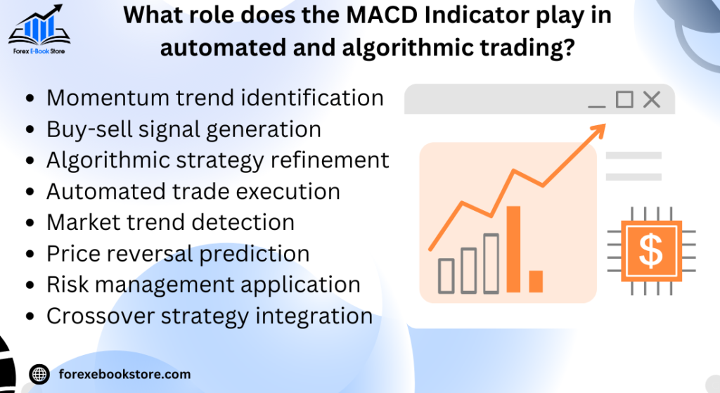 What role does the MACD Indicator play in automated and algorithmic trading