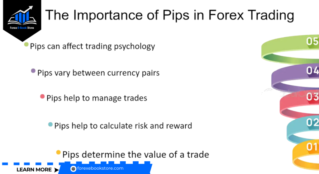 Why Are Pips Important for Forex Traders