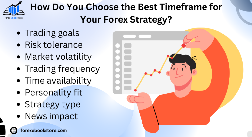 How Do You Choose the Best Timeframe for Your Forex Strategy