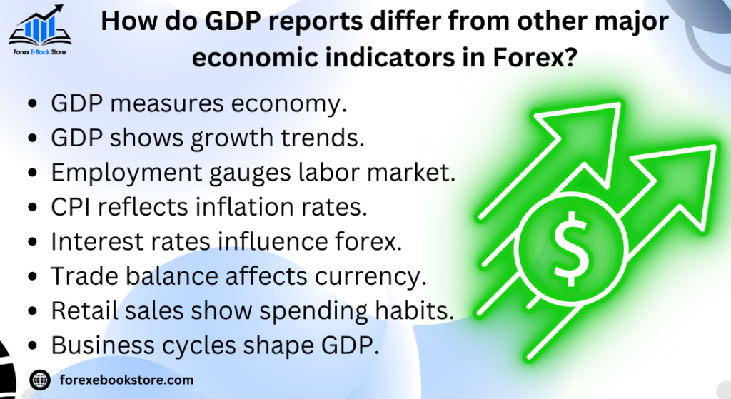 How do GDP reports differ from other major economic indicators in Forex