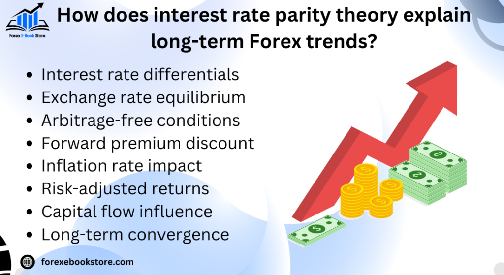 How does interest rate parity theory explain long-term Forex trends