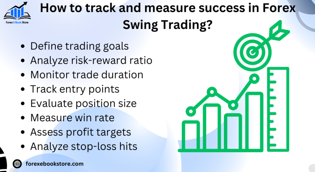 How to track and measure success in Forex Swing Trading