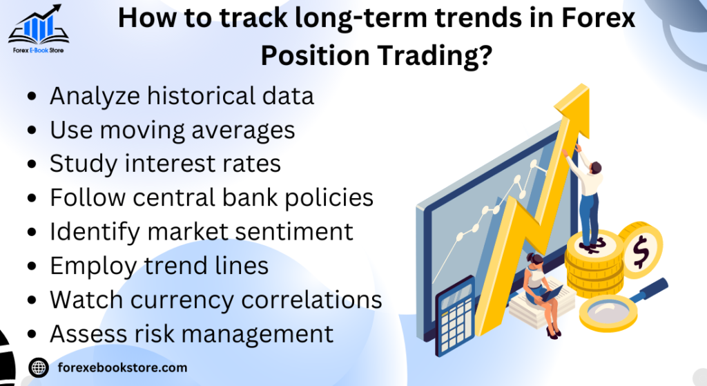 How to track long-term trends in Forex Position Trading