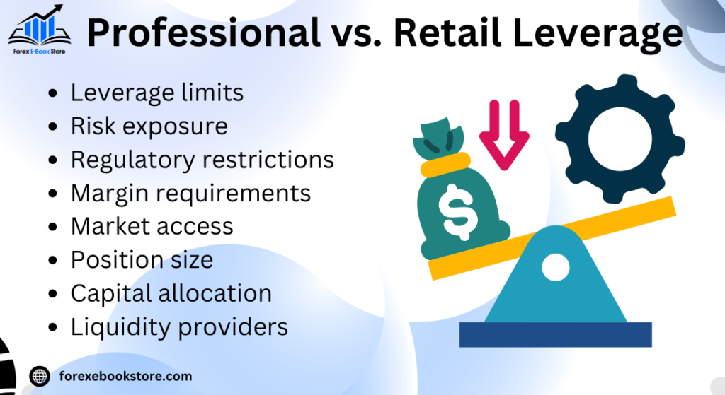 Professional vs. Retail Leverage