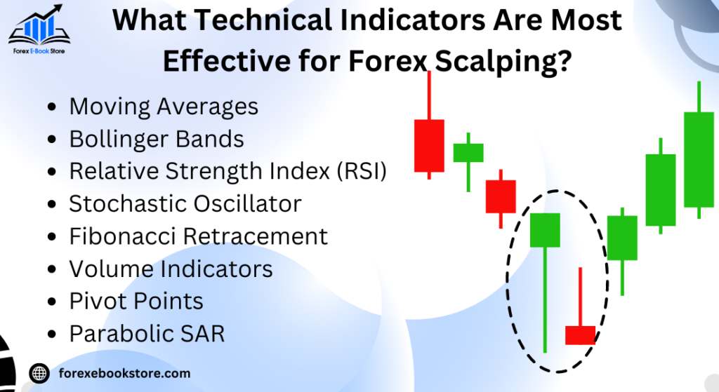 What Technical Indicators Are Most Effective for Forex Scalping