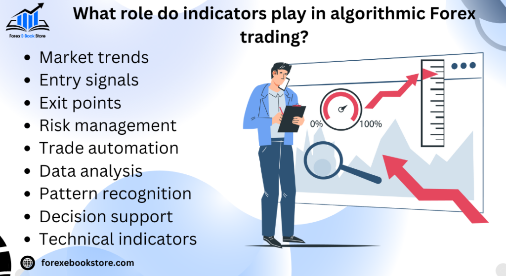 What role do indicators play in algorithmic Forex trading