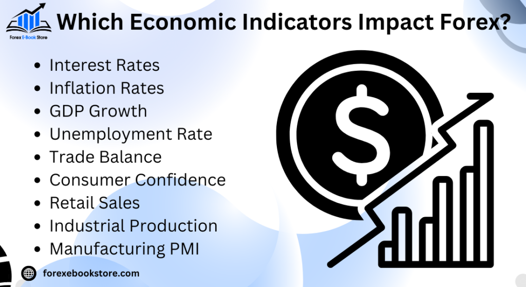 Which Economic Indicators Impact Forex