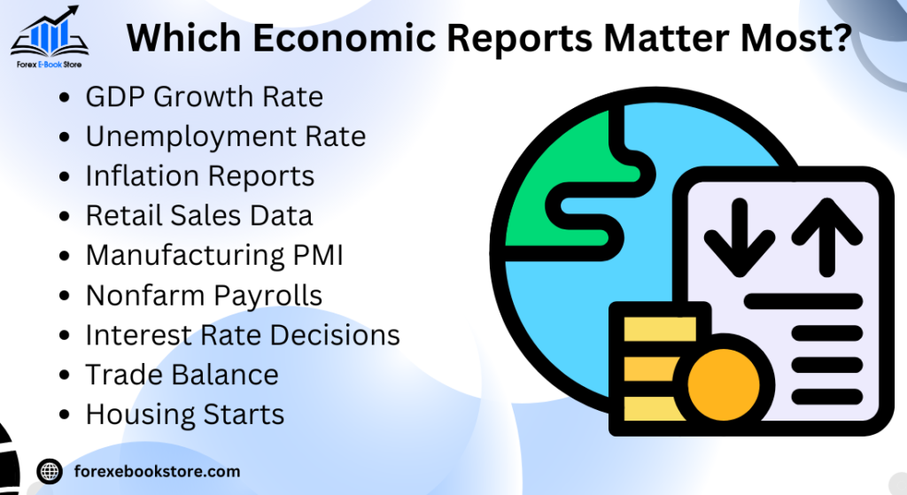 Which Economic Reports Matter Most